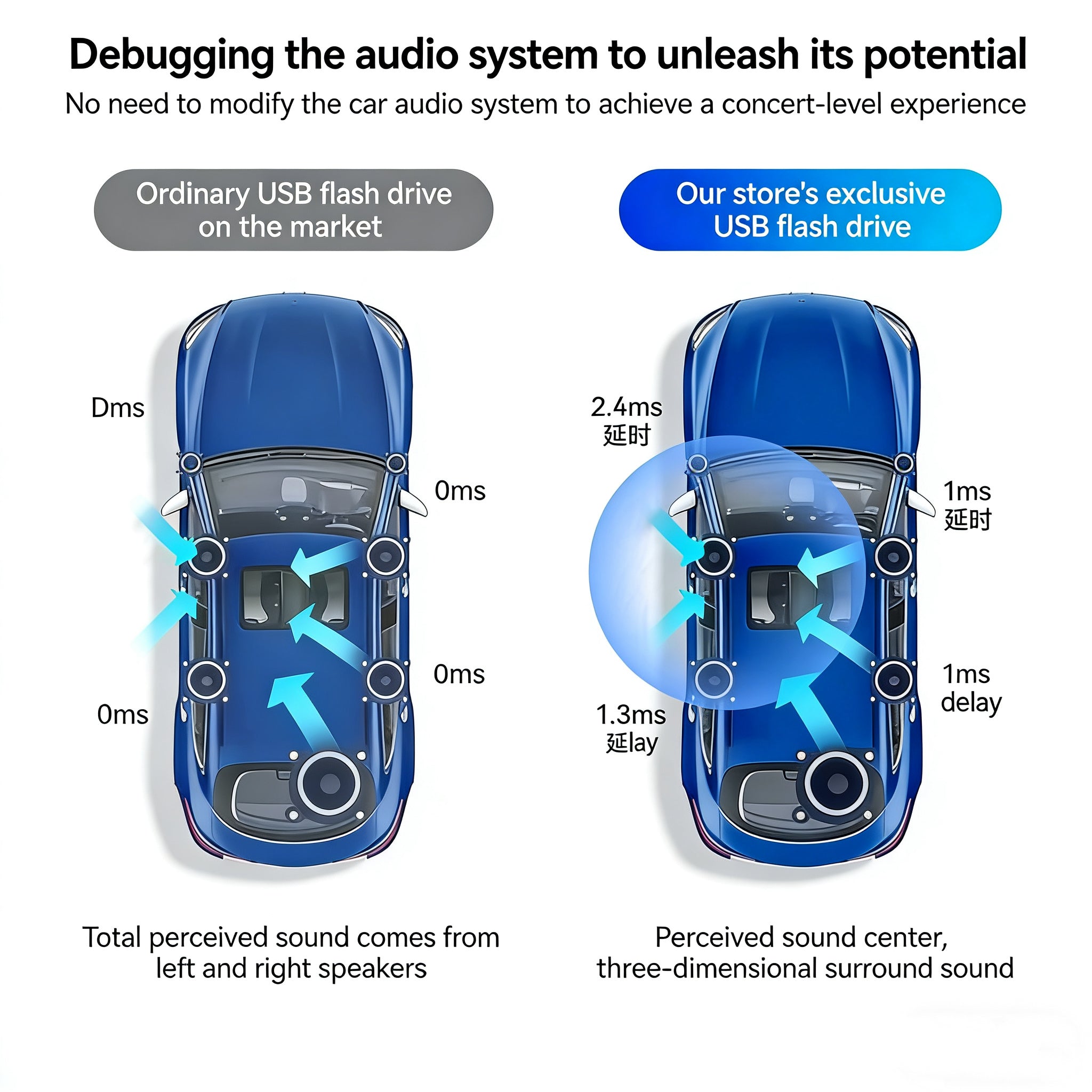 The contrast effect of the USB flash drive